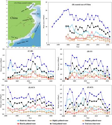 A historical overview of water quality in the coastal seas of China